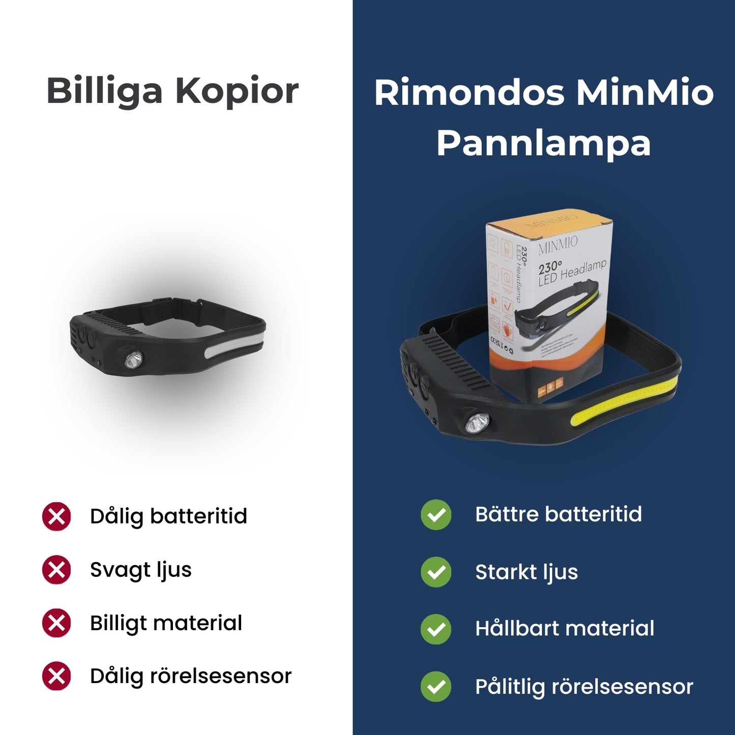 MinMio - 230° LED Pannlampa